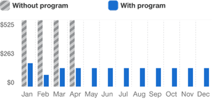 M3P_Good_Fit_Graph_091625.png